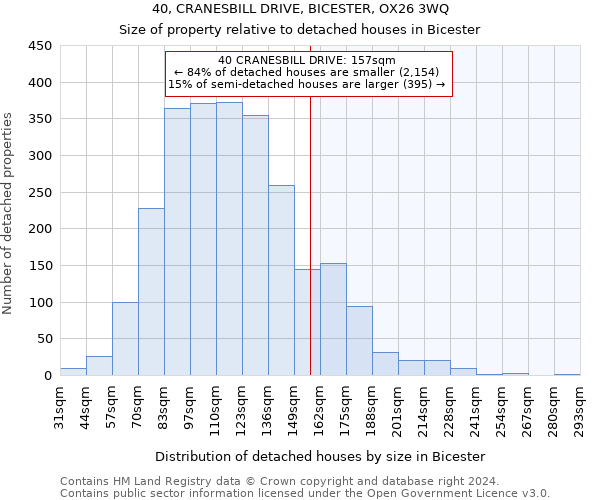 40, CRANESBILL DRIVE, BICESTER, OX26 3WQ: Size of property relative to detached houses in Bicester