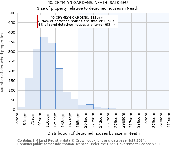 40, CRYMLYN GARDENS, NEATH, SA10 6EU: Size of property relative to detached houses in Neath