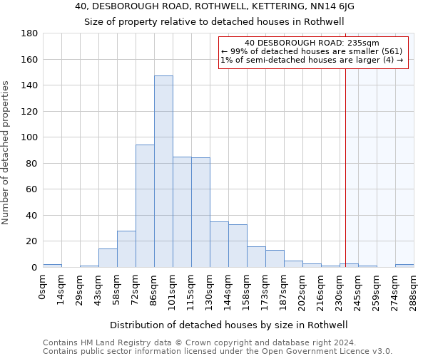 40, DESBOROUGH ROAD, ROTHWELL, KETTERING, NN14 6JG: Size of property relative to detached houses in Rothwell