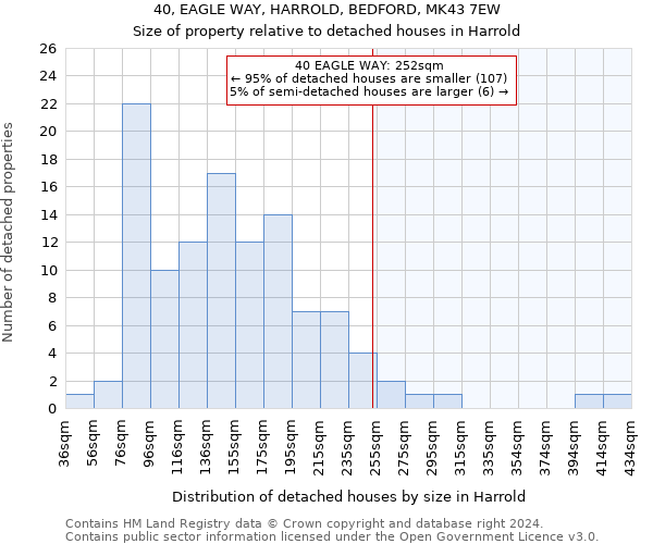 40, EAGLE WAY, HARROLD, BEDFORD, MK43 7EW: Size of property relative to detached houses in Harrold