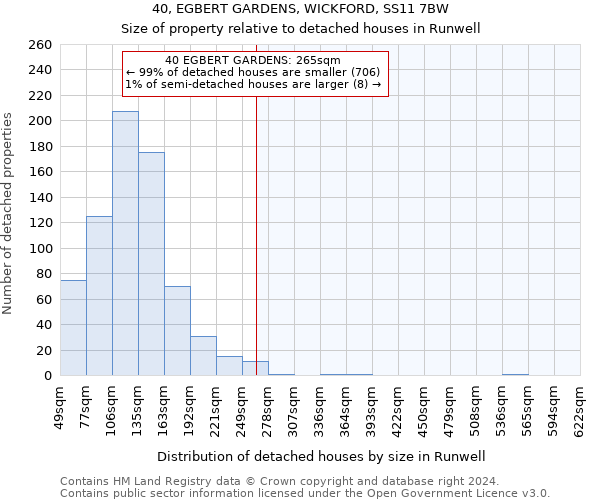 40, EGBERT GARDENS, WICKFORD, SS11 7BW: Size of property relative to detached houses in Runwell