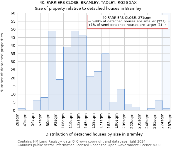 40, FARRIERS CLOSE, BRAMLEY, TADLEY, RG26 5AX: Size of property relative to detached houses in Bramley