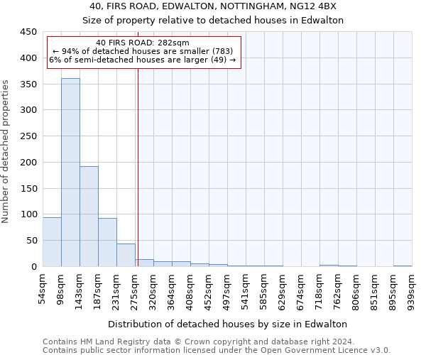 40, FIRS ROAD, EDWALTON, NOTTINGHAM, NG12 4BX: Size of property relative to detached houses in Edwalton