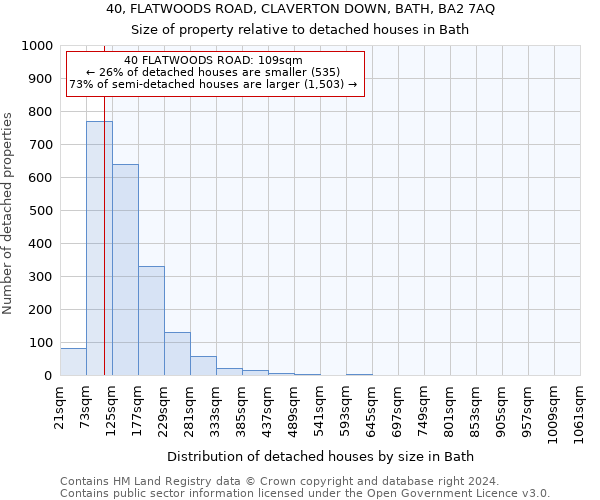 40, FLATWOODS ROAD, CLAVERTON DOWN, BATH, BA2 7AQ: Size of property relative to detached houses in Bath