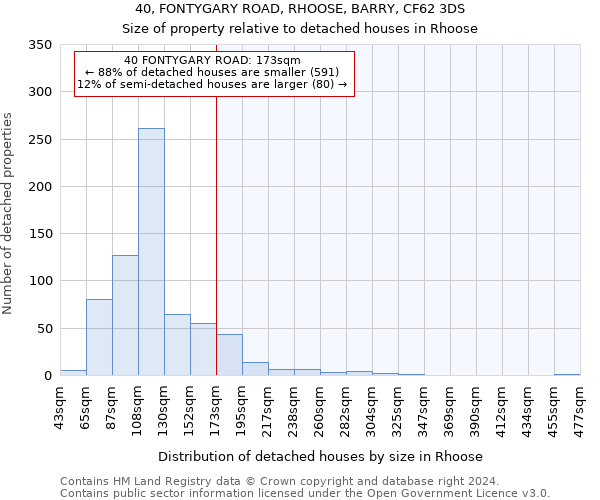 40, FONTYGARY ROAD, RHOOSE, BARRY, CF62 3DS: Size of property relative to detached houses in Rhoose