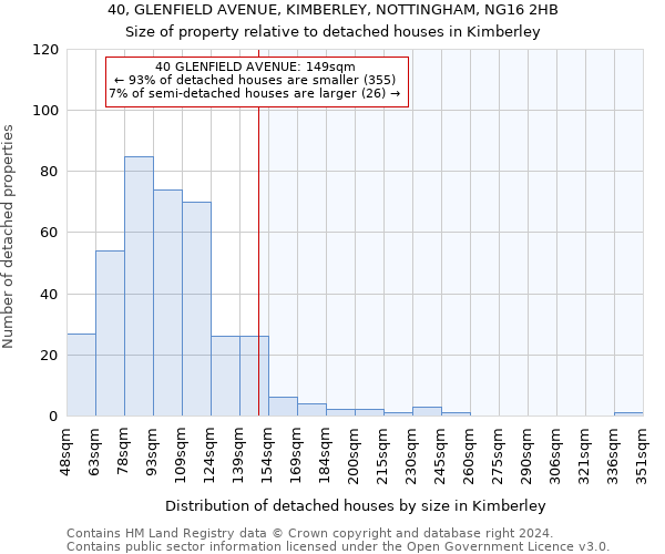 40, GLENFIELD AVENUE, KIMBERLEY, NOTTINGHAM, NG16 2HB: Size of property relative to detached houses in Kimberley