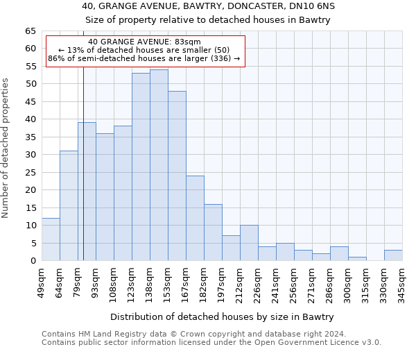 40, GRANGE AVENUE, BAWTRY, DONCASTER, DN10 6NS: Size of property relative to detached houses in Bawtry