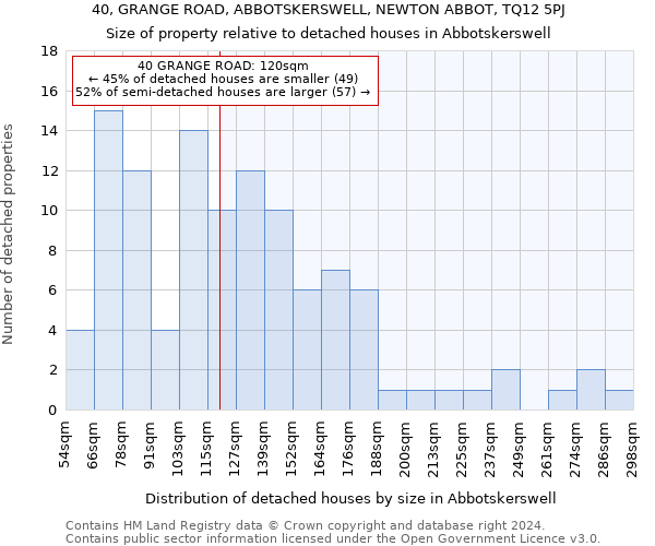 40, GRANGE ROAD, ABBOTSKERSWELL, NEWTON ABBOT, TQ12 5PJ: Size of property relative to detached houses in Abbotskerswell