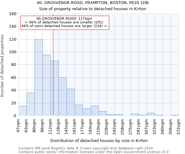 40, GROSVENOR ROAD, FRAMPTON, BOSTON, PE20 1DB: Size of property relative to detached houses in Kirton