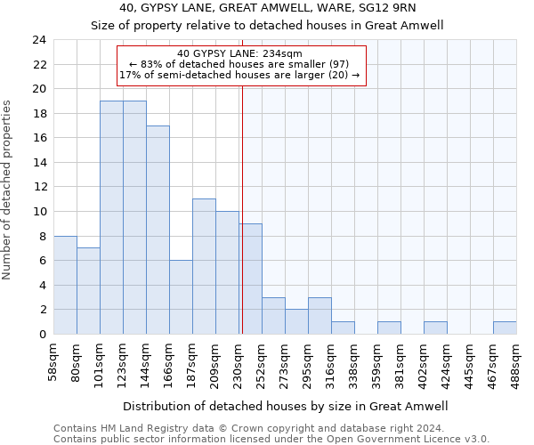 40, GYPSY LANE, GREAT AMWELL, WARE, SG12 9RN: Size of property relative to detached houses in Great Amwell