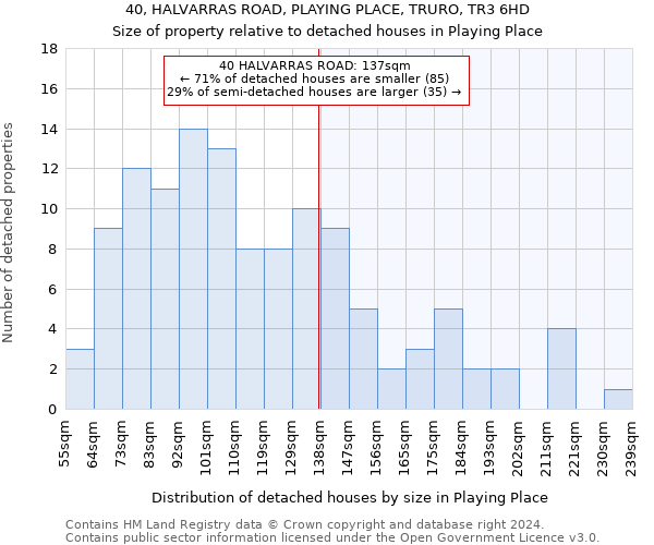 40, HALVARRAS ROAD, PLAYING PLACE, TRURO, TR3 6HD: Size of property relative to detached houses in Playing Place