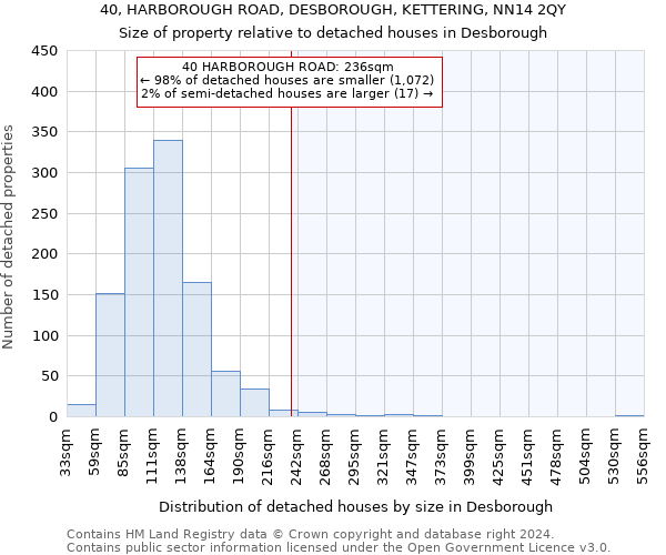 40, HARBOROUGH ROAD, DESBOROUGH, KETTERING, NN14 2QY: Size of property relative to detached houses in Desborough