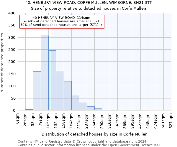 40, HENBURY VIEW ROAD, CORFE MULLEN, WIMBORNE, BH21 3TT: Size of property relative to detached houses in Corfe Mullen