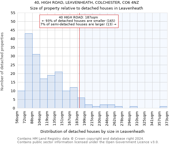 40, HIGH ROAD, LEAVENHEATH, COLCHESTER, CO6 4NZ: Size of property relative to detached houses in Leavenheath