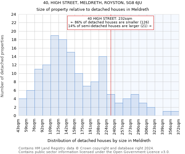 40, HIGH STREET, MELDRETH, ROYSTON, SG8 6JU: Size of property relative to detached houses in Meldreth