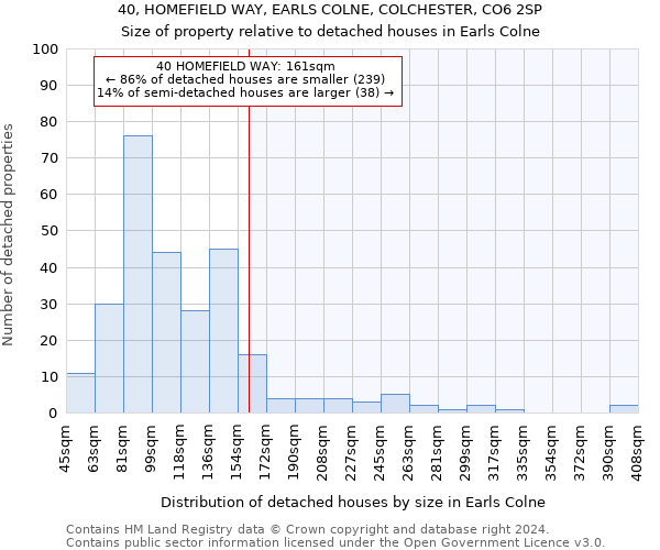 40, HOMEFIELD WAY, EARLS COLNE, COLCHESTER, CO6 2SP: Size of property relative to detached houses in Earls Colne