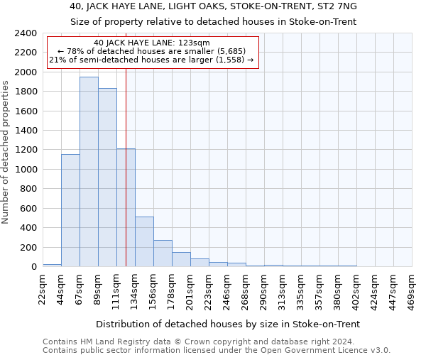 40, JACK HAYE LANE, LIGHT OAKS, STOKE-ON-TRENT, ST2 7NG: Size of property relative to detached houses in Stoke-on-Trent