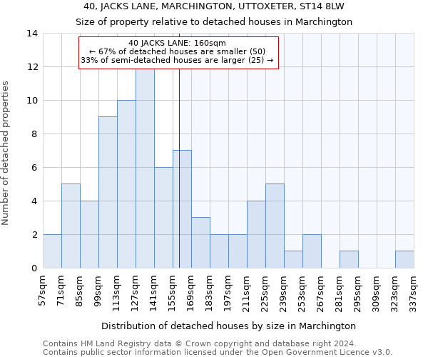 40, JACKS LANE, MARCHINGTON, UTTOXETER, ST14 8LW: Size of property relative to detached houses in Marchington