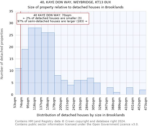 40, KAYE DON WAY, WEYBRIDGE, KT13 0UX: Size of property relative to detached houses in Brooklands