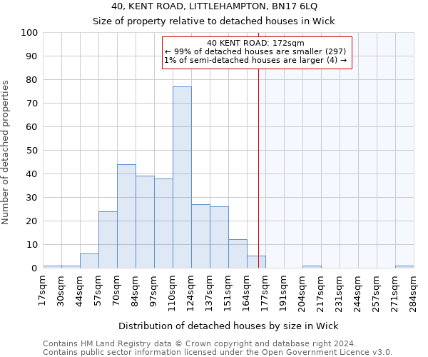 40, KENT ROAD, LITTLEHAMPTON, BN17 6LQ: Size of property relative to detached houses in Wick