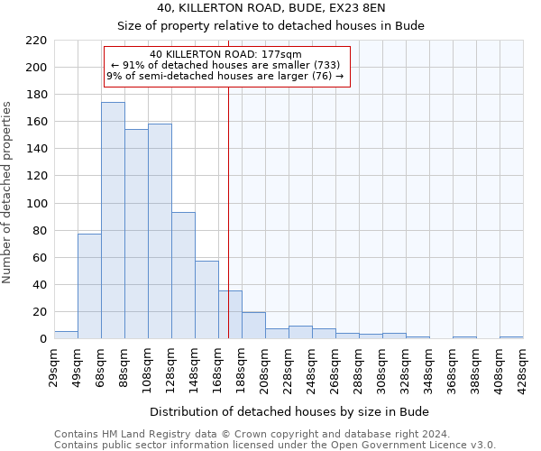 40, KILLERTON ROAD, BUDE, EX23 8EN: Size of property relative to detached houses in Bude