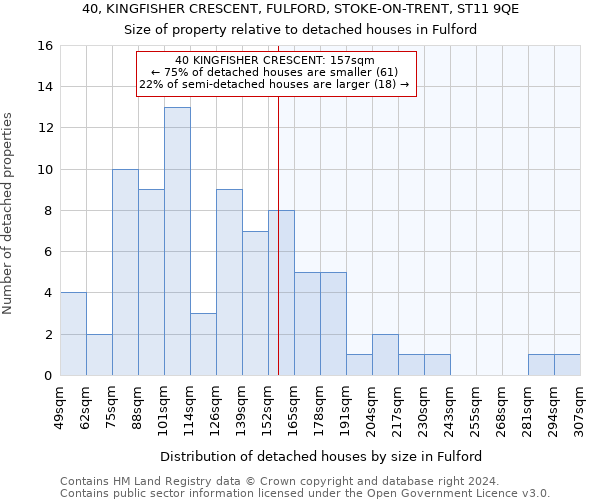 40, KINGFISHER CRESCENT, FULFORD, STOKE-ON-TRENT, ST11 9QE: Size of property relative to detached houses in Fulford