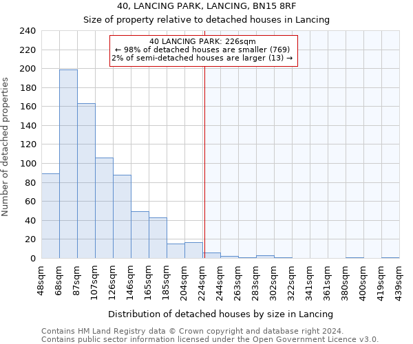 40, LANCING PARK, LANCING, BN15 8RF: Size of property relative to detached houses in Lancing