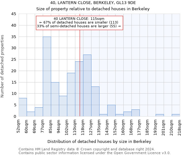 40, LANTERN CLOSE, BERKELEY, GL13 9DE: Size of property relative to detached houses in Berkeley