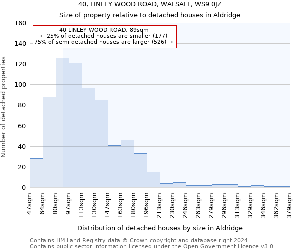 40, LINLEY WOOD ROAD, WALSALL, WS9 0JZ: Size of property relative to detached houses in Aldridge