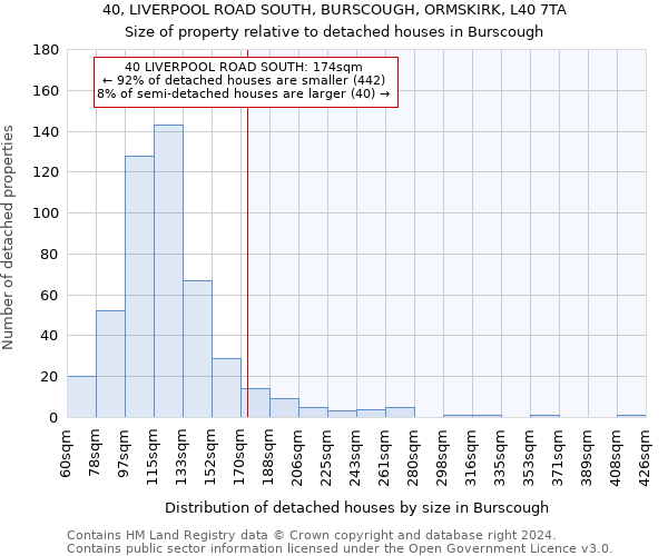 40, LIVERPOOL ROAD SOUTH, BURSCOUGH, ORMSKIRK, L40 7TA: Size of property relative to detached houses in Burscough