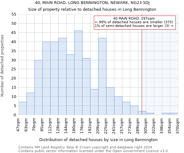 40, MAIN ROAD, LONG BENNINGTON, NEWARK, NG23 5DJ: Size of property relative to detached houses in Long Bennington