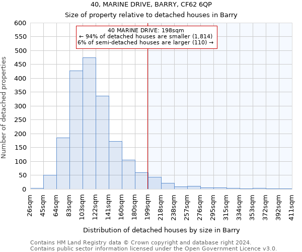 40, MARINE DRIVE, BARRY, CF62 6QP: Size of property relative to detached houses in Barry