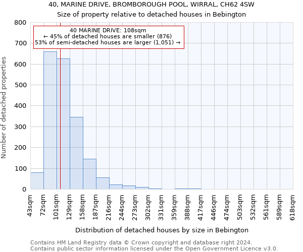 40, MARINE DRIVE, BROMBOROUGH POOL, WIRRAL, CH62 4SW: Size of property relative to detached houses in Bebington