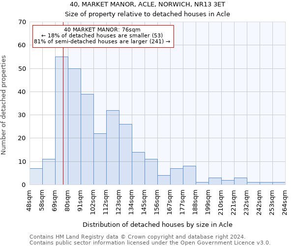 40, MARKET MANOR, ACLE, NORWICH, NR13 3ET: Size of property relative to detached houses in Acle