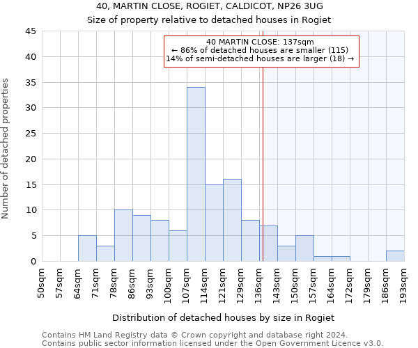 40, MARTIN CLOSE, ROGIET, CALDICOT, NP26 3UG: Size of property relative to detached houses in Rogiet