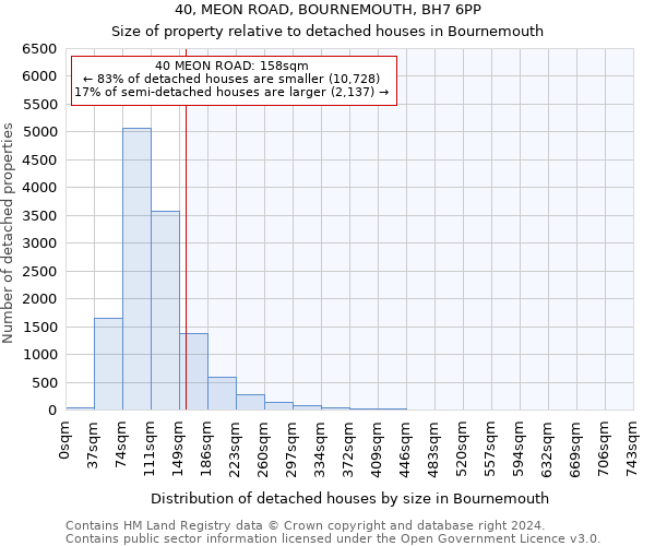 40, MEON ROAD, BOURNEMOUTH, BH7 6PP: Size of property relative to detached houses in Bournemouth