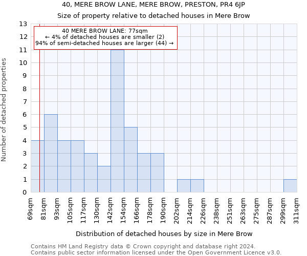 40, MERE BROW LANE, MERE BROW, PRESTON, PR4 6JP: Size of property relative to detached houses in Mere Brow