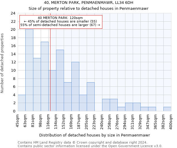 40, MERTON PARK, PENMAENMAWR, LL34 6DH: Size of property relative to detached houses in Penmaenmawr