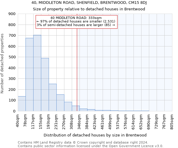 40, MIDDLETON ROAD, SHENFIELD, BRENTWOOD, CM15 8DJ: Size of property relative to detached houses in Brentwood