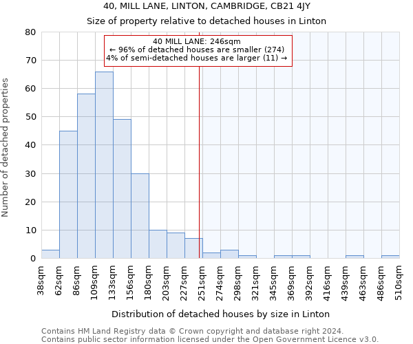 40, MILL LANE, LINTON, CAMBRIDGE, CB21 4JY: Size of property relative to detached houses in Linton