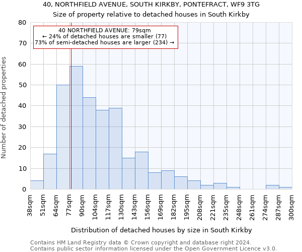 40, NORTHFIELD AVENUE, SOUTH KIRKBY, PONTEFRACT, WF9 3TG: Size of property relative to detached houses in South Kirkby