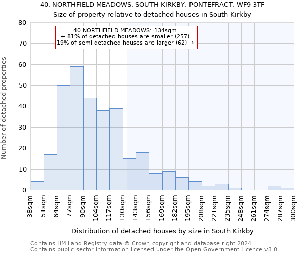 40, NORTHFIELD MEADOWS, SOUTH KIRKBY, PONTEFRACT, WF9 3TF: Size of property relative to detached houses in South Kirkby