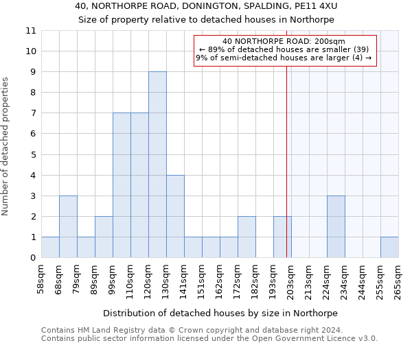 40, NORTHORPE ROAD, DONINGTON, SPALDING, PE11 4XU: Size of property relative to detached houses in Northorpe