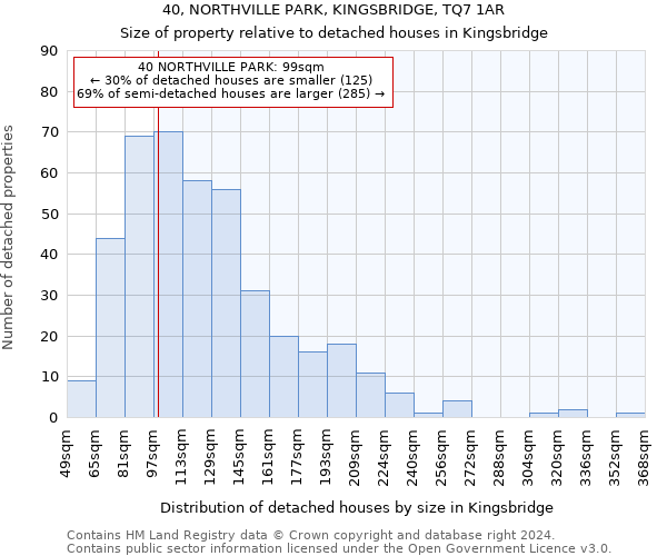 40, NORTHVILLE PARK, KINGSBRIDGE, TQ7 1AR: Size of property relative to detached houses in Kingsbridge