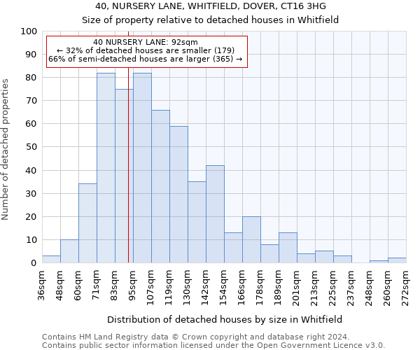 40, NURSERY LANE, WHITFIELD, DOVER, CT16 3HG: Size of property relative to detached houses in Whitfield