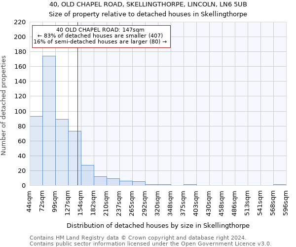 40, OLD CHAPEL ROAD, SKELLINGTHORPE, LINCOLN, LN6 5UB: Size of property relative to detached houses in Skellingthorpe