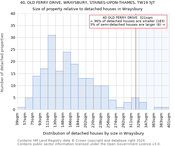 40, OLD FERRY DRIVE, WRAYSBURY, STAINES-UPON-THAMES, TW19 5JT: Size of property relative to detached houses in Wraysbury