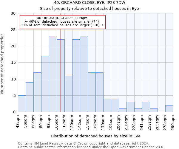 40, ORCHARD CLOSE, EYE, IP23 7DW: Size of property relative to detached houses in Eye