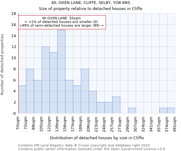 40, OXEN LANE, CLIFFE, SELBY, YO8 6NS: Size of property relative to detached houses in Cliffe