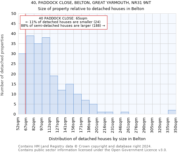 40, PADDOCK CLOSE, BELTON, GREAT YARMOUTH, NR31 9NT: Size of property relative to detached houses in Belton